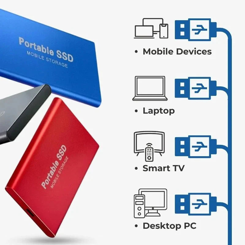 Compact External SSD – USB 3.1 Data Storage Solution