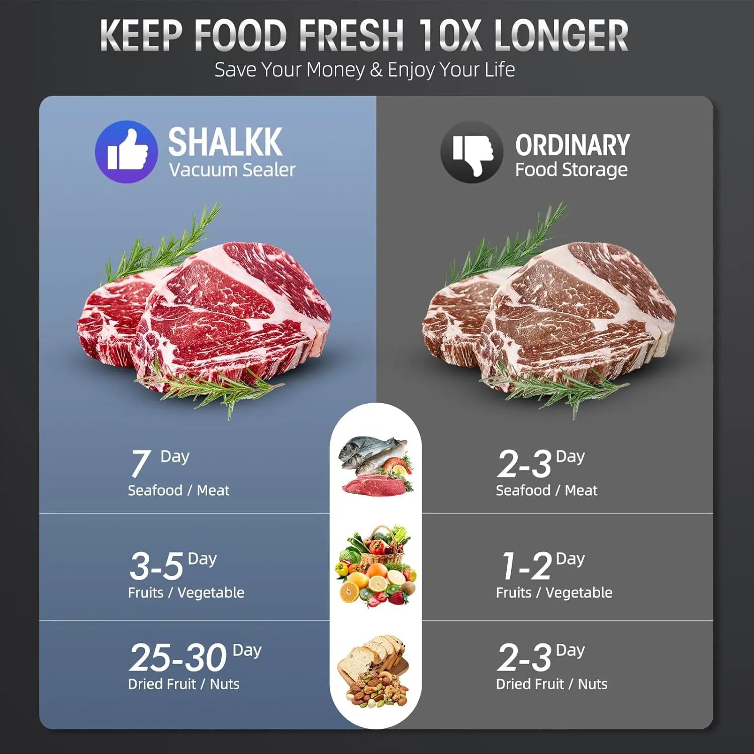 Vacuum Packing Machine with Integrated Bag Cutter – Extended Freshness