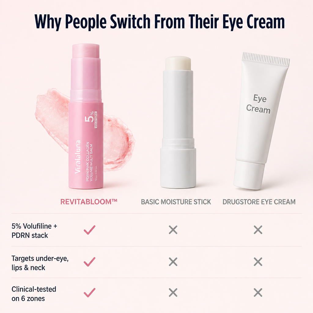 RevitaBloom™ — Fill Hollow Under-Eyes, Smile Lines & Neck Using 5% Volufiline