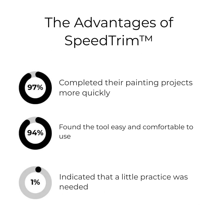 EdgeMaster™ — Paint Perfect Edges Fast and Feel Like a Pro Every Time