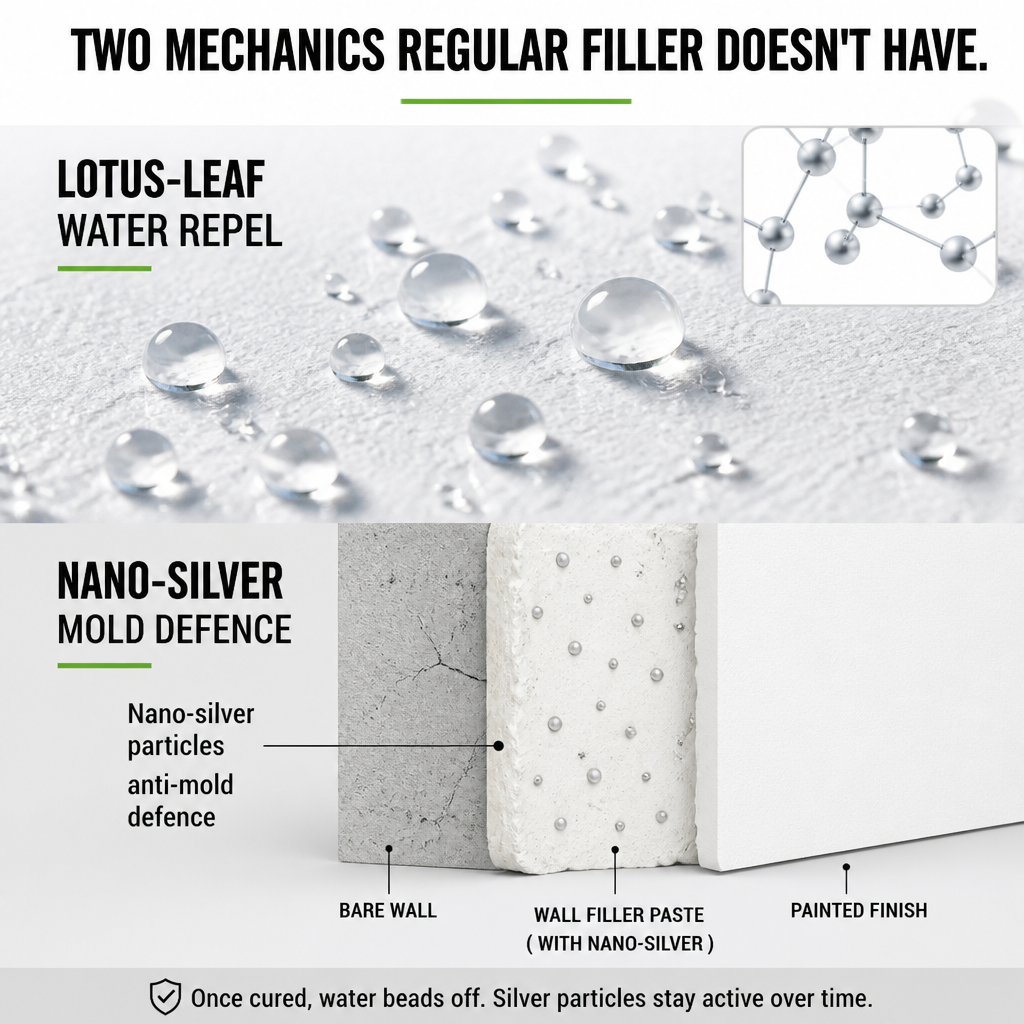 SmoothSavvy™ — Fix Cracks, Holes & Water Stains All in One Afternoon