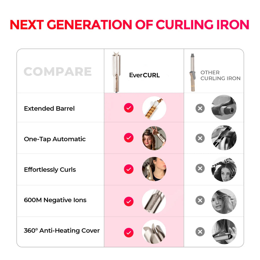 CurlAura™ Styler — Effortless, Head-Turning Curls That Shine and Last All Week