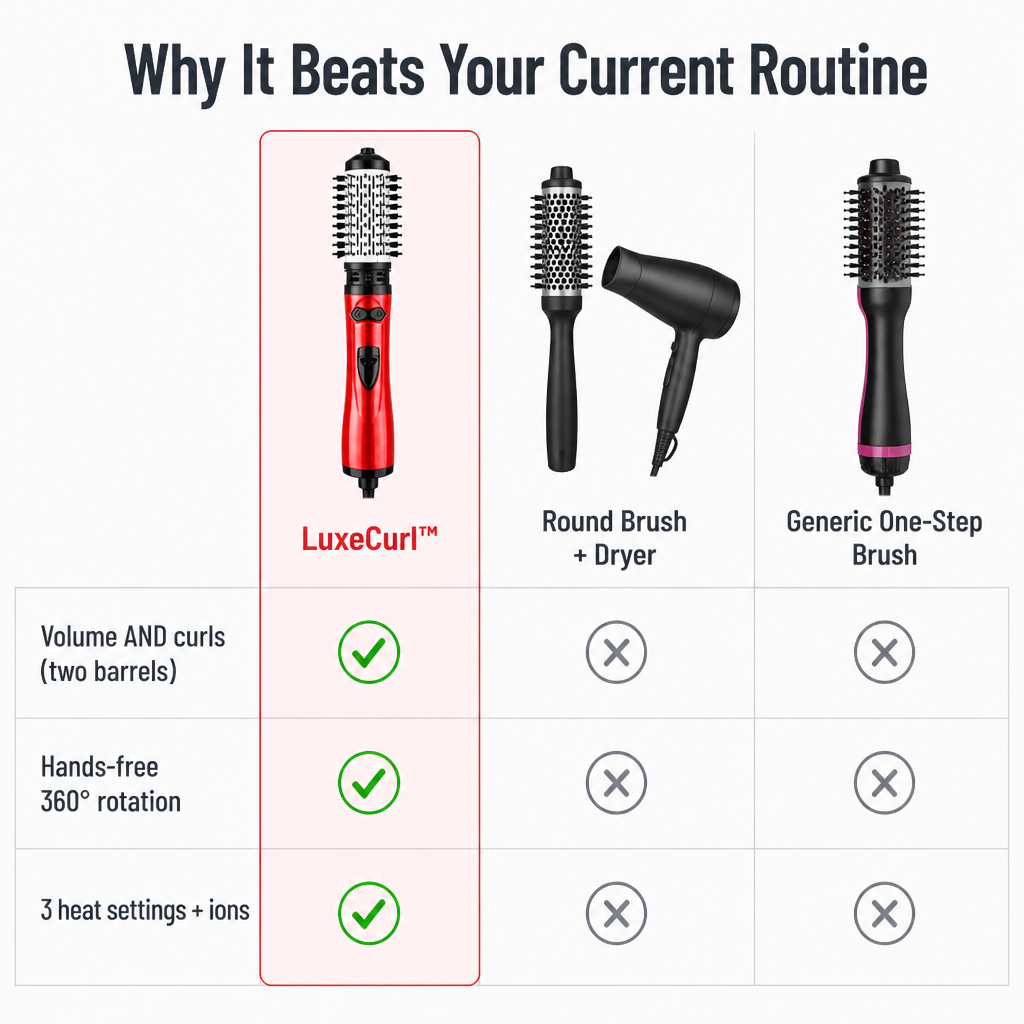 LuxeCurl™ — Style Volume and Curls Hands-Free With Two Swappable Barrels