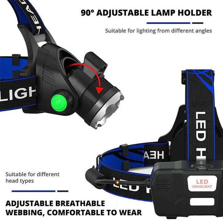 Rechargeable Battery LED Headlamp with High Power