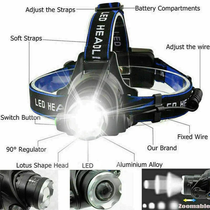 Rechargeable Battery LED Headlamp with High Power