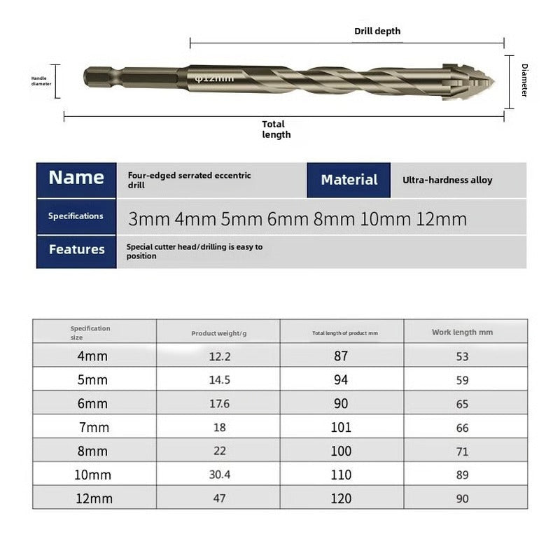 Four-Edge Serrated Heavy Duty Eccentric Bit for Dry Drilling