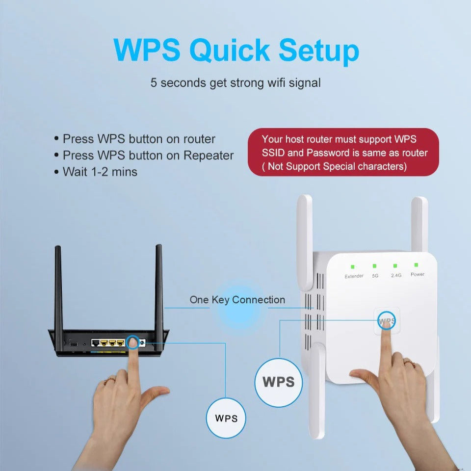 5G Signal Booster and Dual Band WiFi Range Extender