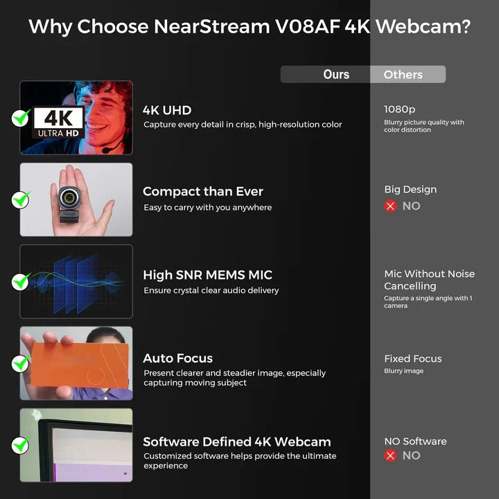 60fps Video Recording 4K Webcam
