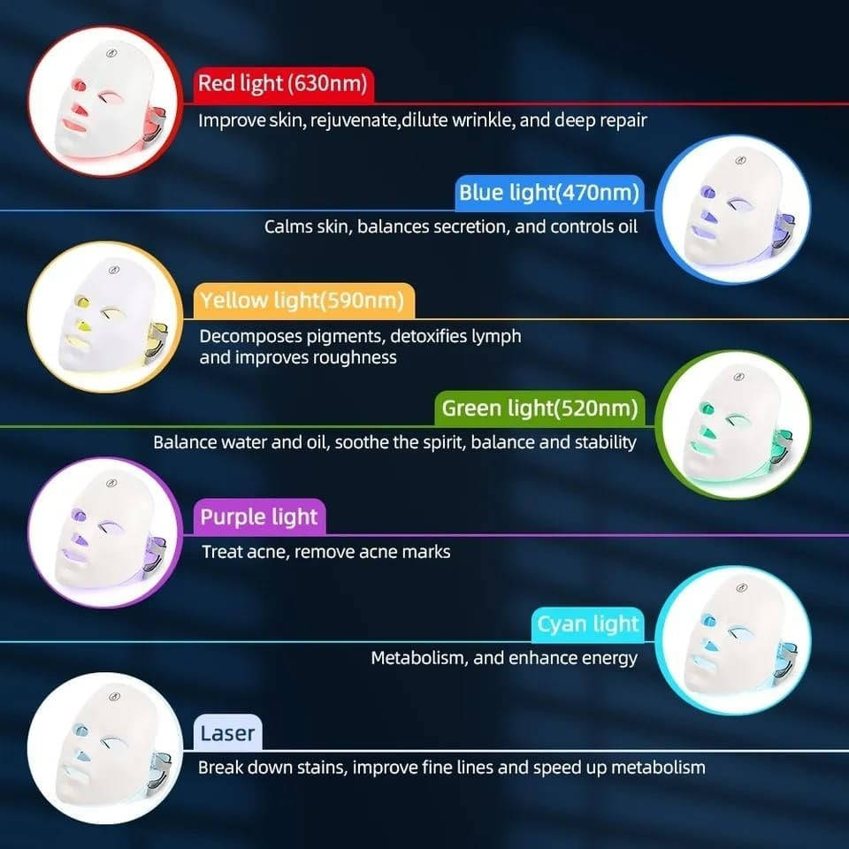 Adjustable Cordless Face Mask with 7 Color LED Lights