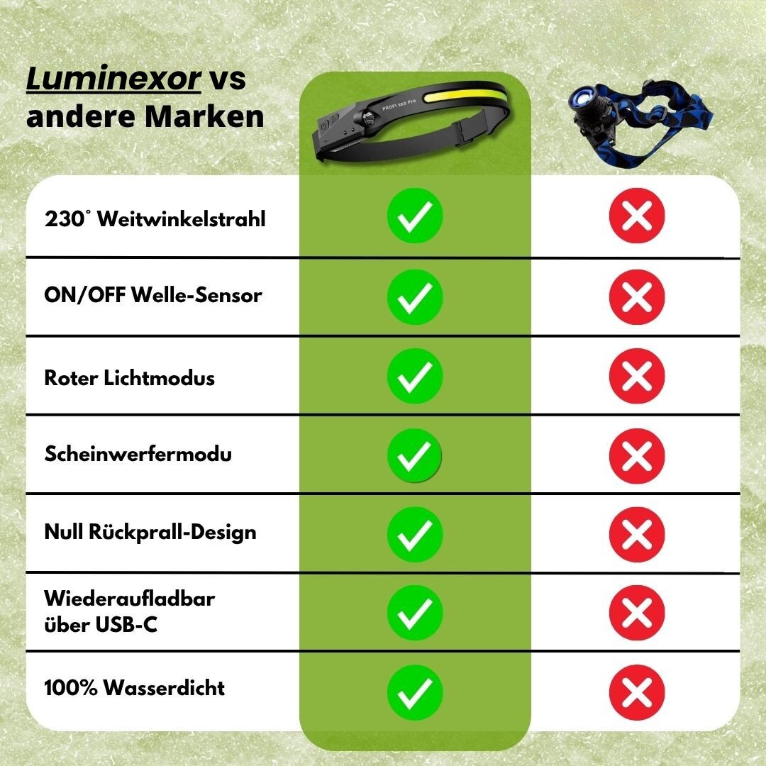 Rechargeable LED Headlamp with Motion Sensor | BrightBeam