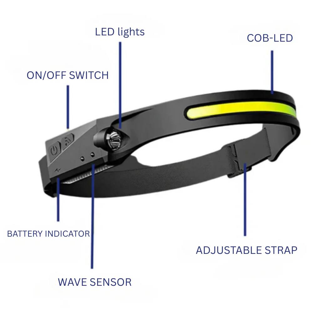 Efficient LED Headlamp with Advanced Sensor Technology
