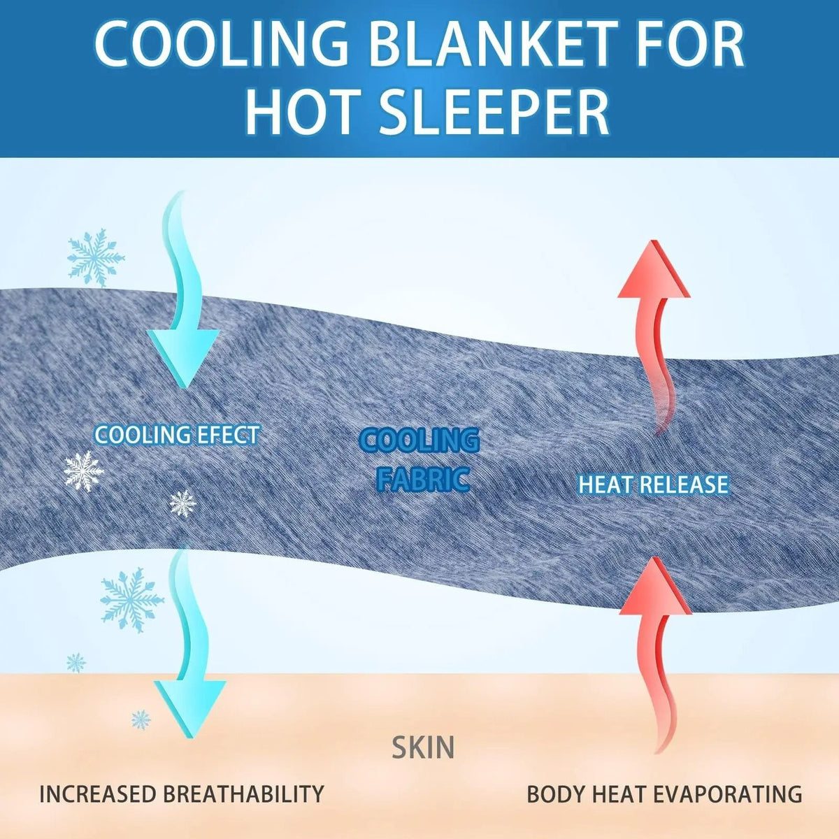 Lightweight Summer Blanket for Layering in Warm Weather