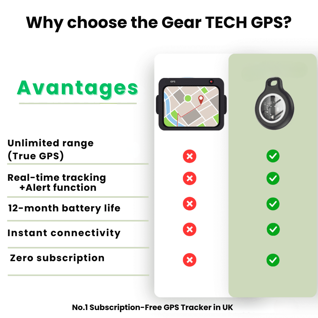 Waterproof GPS Locator for Personal Items – Real-Time Tracker with No Fees for Keys and Bags